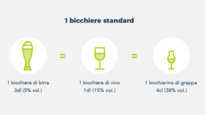 Definizione di bicchiere standard